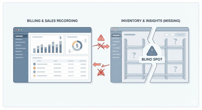 Comparison between basic billing software and modern cloud POS inventory system