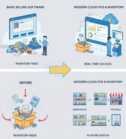 Billing software showing sales reports but missing inventory visibility