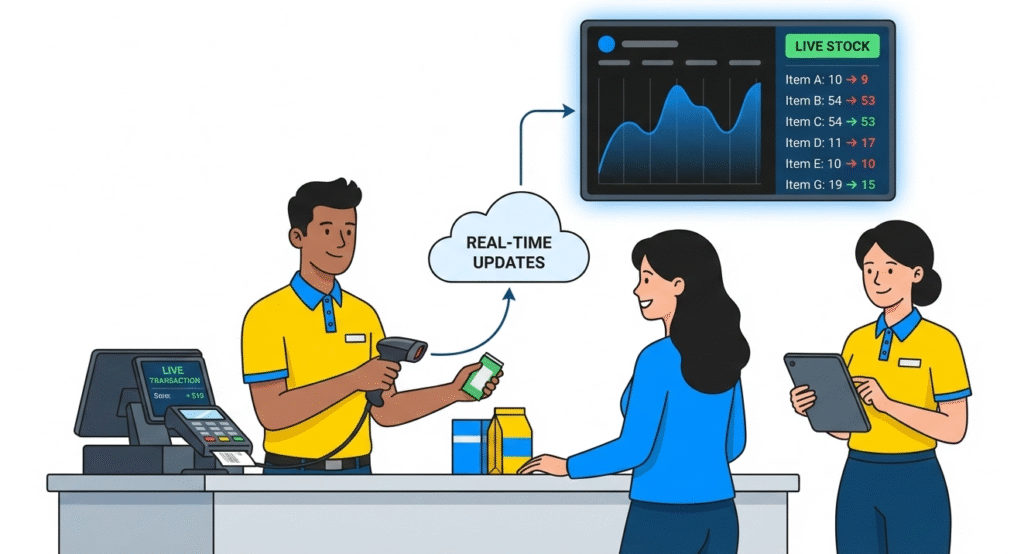 Billing counter with real-time inventory updates syncing sales and stock instantly