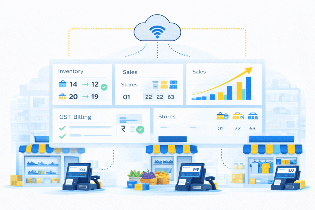 Benefits of cloud POS software in India for SMEs