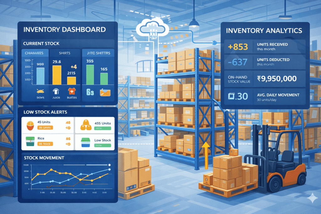 warehouse inventory system India